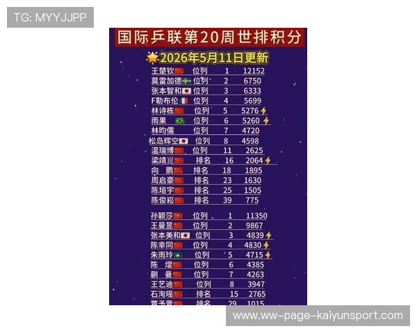 世界乒乓球联赛季终最佳新人评选规则第33版发布，新一期乒乓球世界排名